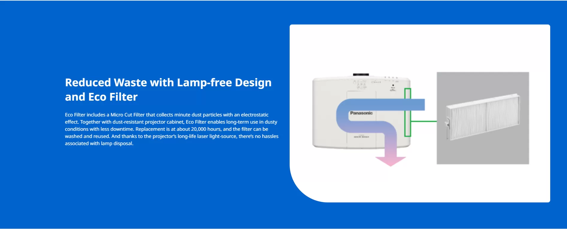 Máy chiếu Laser công nghệ LCD Panasonic PT-MZ880